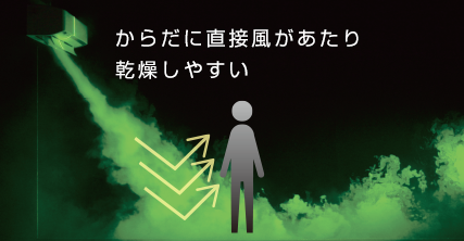 2024年AI運転＆快適気流搭載モデルダイキンS404ATAPおもに14畳用エアコン 2024年モデル「うるさらX」新発売 | エアコン | ダイキン工業株式会社