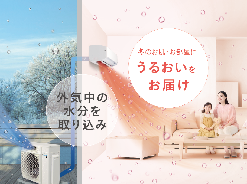 冬ギフト セ 「うるさらX」 RXシリーズ 加湿 ダイキン | 壁掛形エアコン | エアコン
