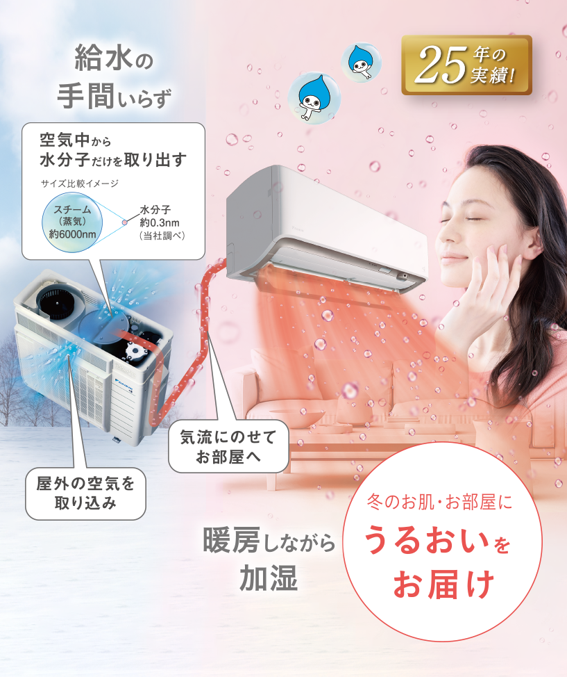 Rシリーズ 「うるさらX」 加湿 | ルームエアコン | ダイキン工業株式会社 