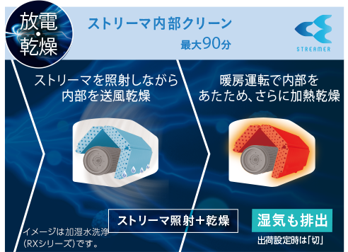 Rシリーズ 「うるさらX」 クリーン | ルームエアコン | ダイキン Rシリーズ 「うるさらX」 クリーン | ルームエアコン | ダイキン