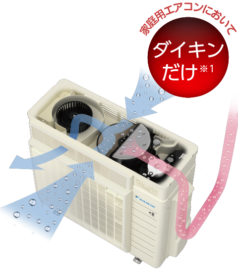最大10%OFFクーポン 寒くなりにくい換気ができるエアコン | ダイキン工業株式会社 エアコン