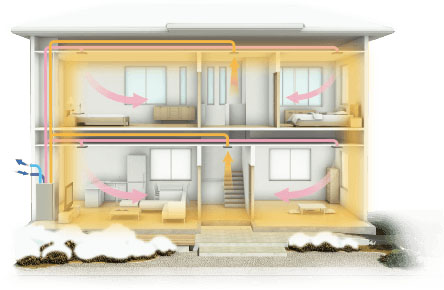 ラインアップ・仕様 | 全館調湿・換気ユニット デシカホームエア ラインアップ・仕様 | 全館調湿・換気ユニット デシカホームエア