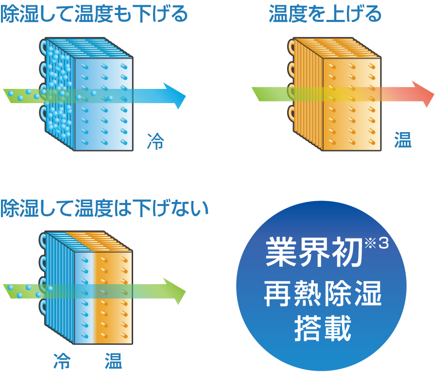 サラビアの仕様