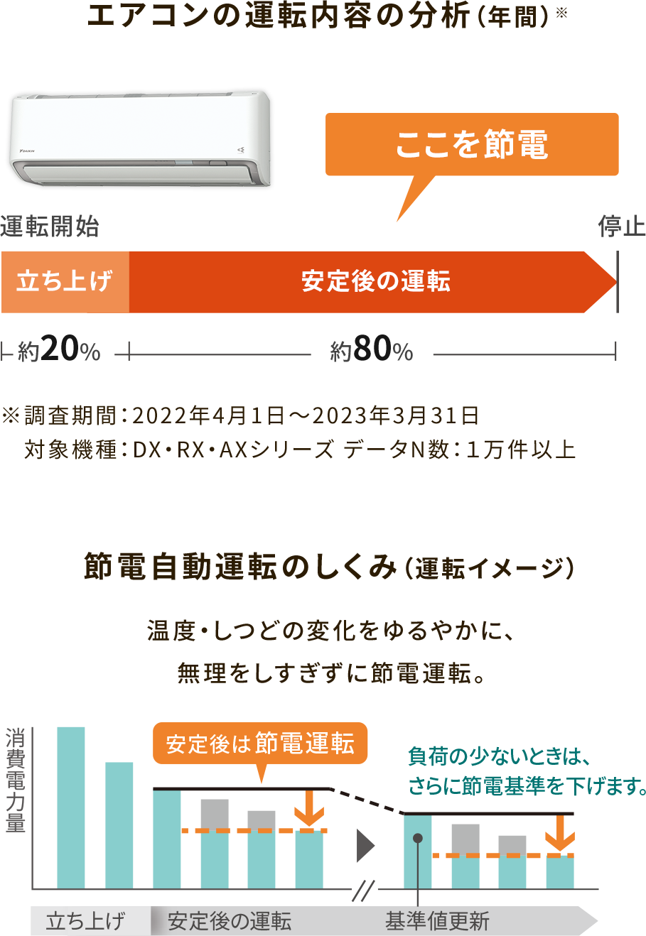 ダイキンの高暖房タイプエアコン（スゴ暖） ポータルサイト｜ダイキン工業株式会社