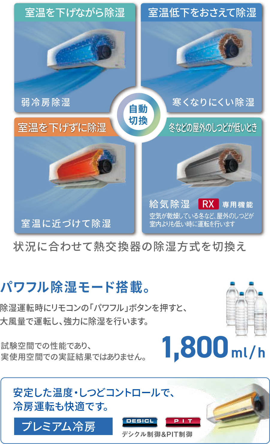 ダイキンの高暖房タイプエアコン（スゴ暖） ポータルサイト｜ダイキン 