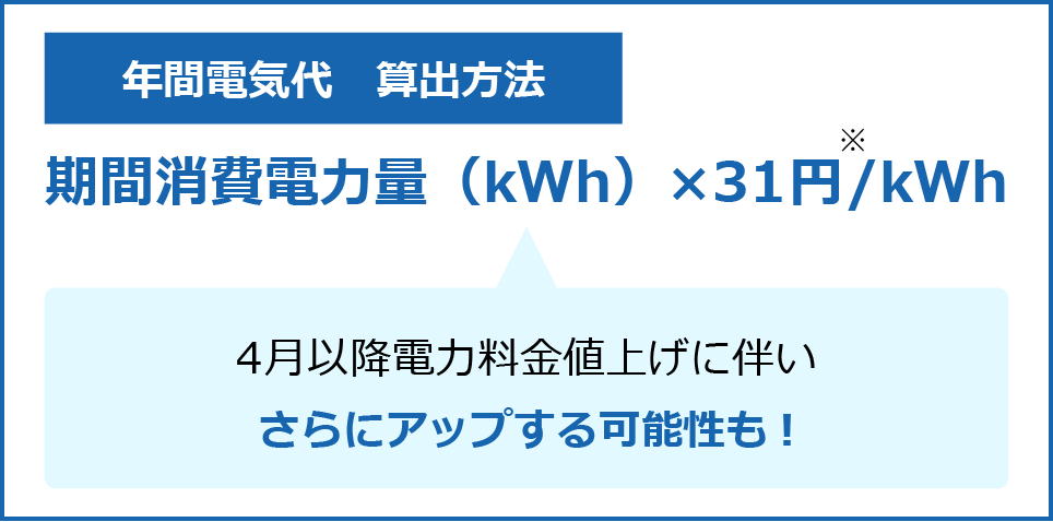 【年間電気代　算出方法】期間消費電力量（kWh）×31円/kWh※。4月以降電力料金値上げに伴いさらにアップする可能性も!