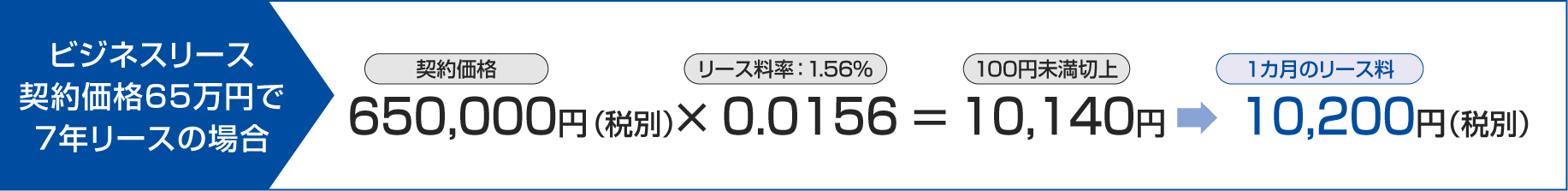 ビジネスリース契約価格65万円で7年リースの場合：650,000円 （契約価格・税別）× 0.0156（リース料率：1.56%） ＝ 10,140円（100円未満切上）→10,200円（1カ月のリース料・税別）