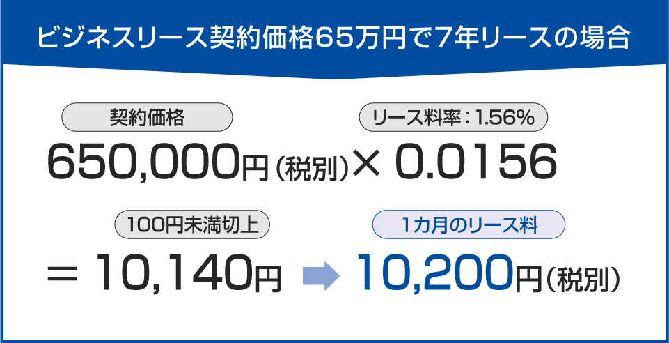 ビジネスリース契約価格65万円で7年リースの場合：650,000円 （契約価格・税別）× 0.0156（リース料率：1.56%） ＝ 10,140円（100円未満切上）→10,200円（1カ月のリース料・税別）