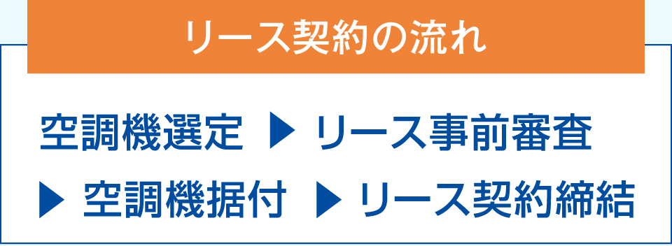 リース契約の流れ：空調機選定→リース事前審査→空調機据付→リース契約締結