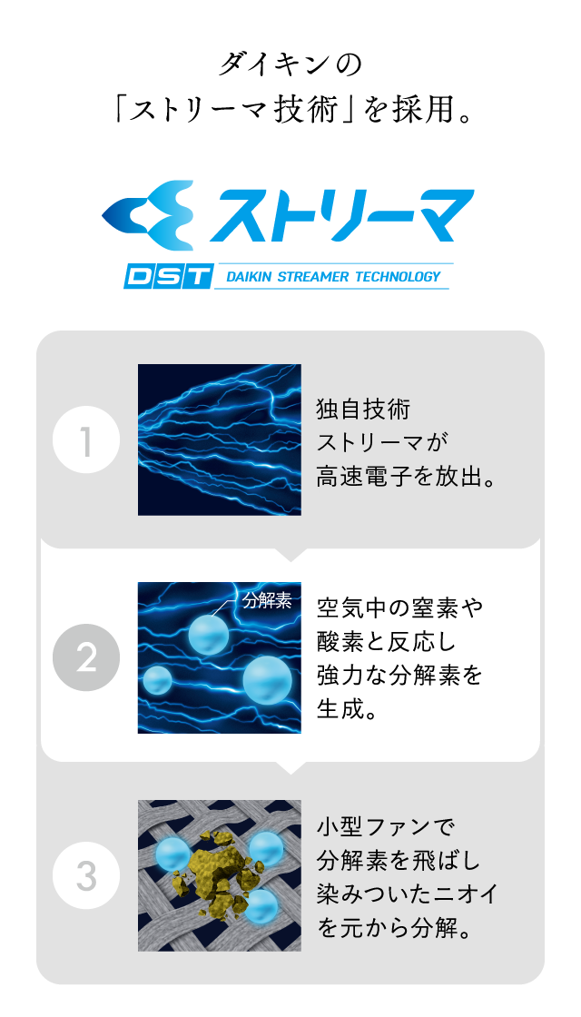 LOOP STREAMER | ONLINE SHOP | DAIKIN LAUNCH X | ダイキン工業株式会社