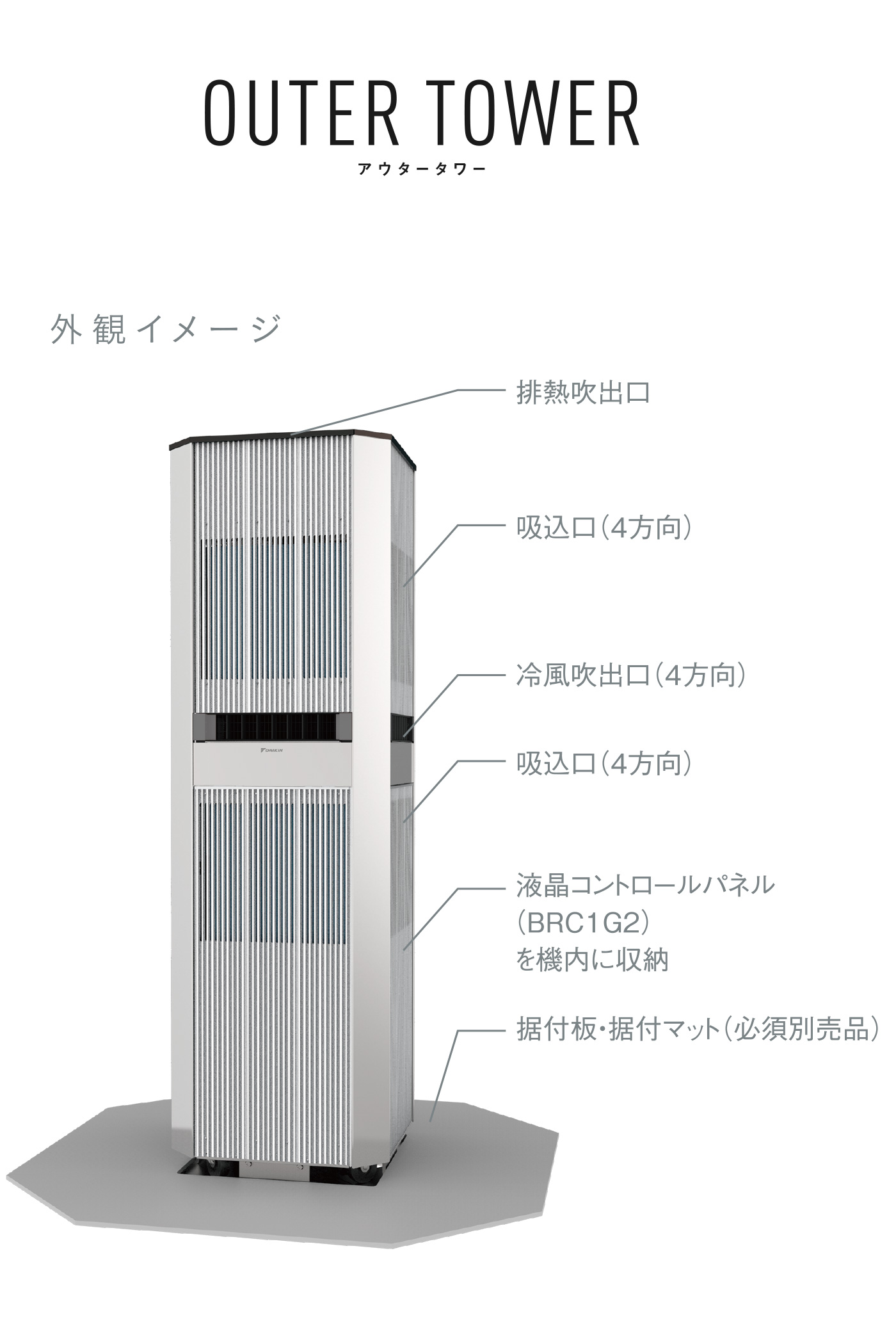 ダイキン スポットエアコン【SPP71AV】屋外エアコン