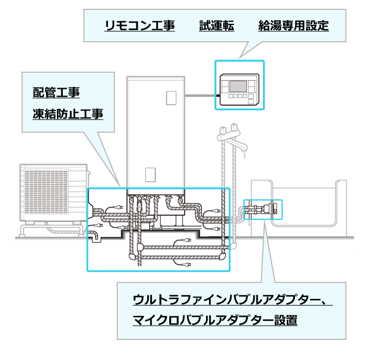 ウルトラファインバブルアダプター　ダイキン