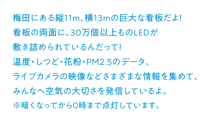 梅田にある縦11m、横13mの巨大な看板だよ！ 看板の両面に、30万個以上ものLEDが敷き詰められているんだって！ 温度・しつど・花粉・PM2.5のデータ、ライブカメラの映像などさまざまな情報を集めて、みんなへ空気の大切さを発信しているよ。※暗くなってから0時まで点灯しています。