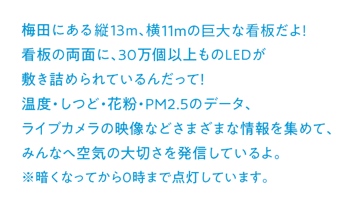 梅田にある縦13m、横11mの巨大な看板だよ！ 看板の両面に、30万個以上ものLEDが敷き詰められているんだって！ 温度・しつど・花粉・PM2.5のデータ、ライブカメラの映像などさまざまな情報を集めて、みんなへ空気の大切さを発信しているよ。※暗くなってから0時まで点灯しています。