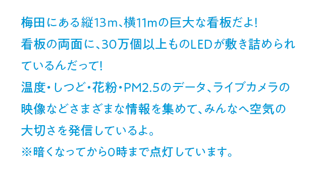梅田にある縦13m、横11mの巨大な看板だよ！ 看板の両面に、30万個以上ものLEDが敷き詰められているんだって！ 温度・しつど・花粉・PM2.5のデータ、ライブカメラの映像などさまざまな情報を集めて、みんなへ空気の大切さを発信しているよ。※暗くなってから0時まで点灯しています。