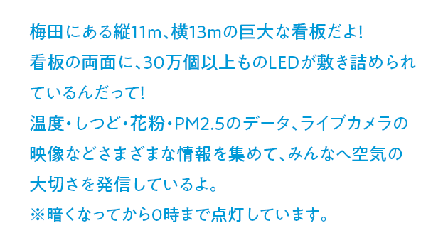 梅田にある縦11m、横13mの巨大な看板だよ！ 看板の両面に、30万個以上ものLEDが敷き詰められているんだって！ 温度・しつど・花粉・PM2.5のデータ、ライブカメラの映像などさまざまな情報を集めて、みんなへ空気の大切さを発信しているよ。※暗くなってから0時まで点灯しています。