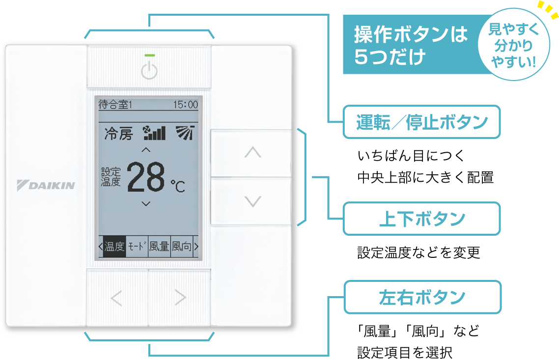 ワイヤードリモコン（業務用） | ダイキン工業株式会社