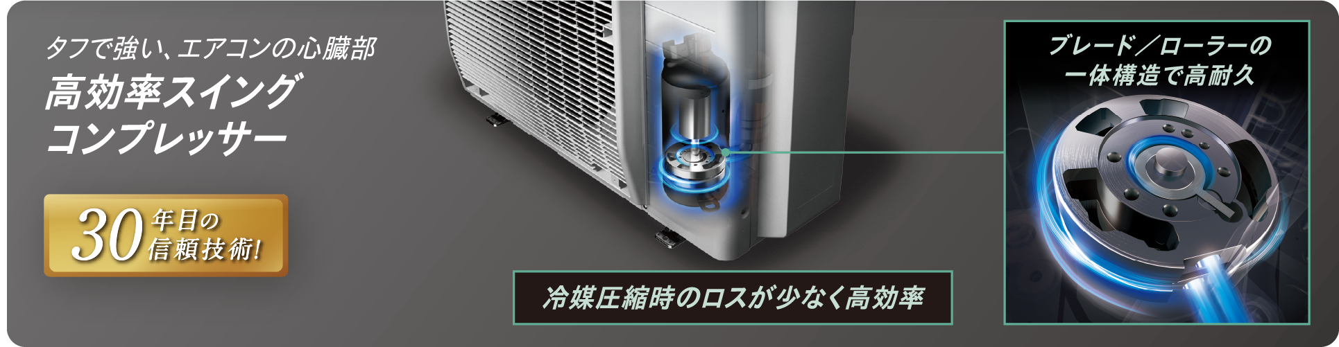 タフで強い、エアコンの心臓部。高効率スイングコンプレッサー