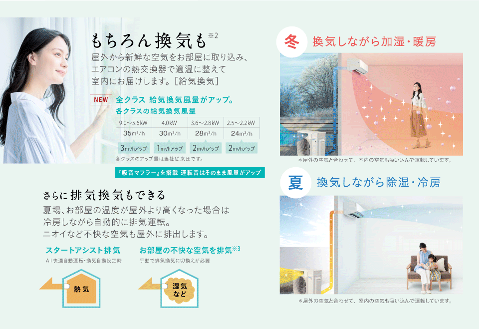 2023年モデル「うるさらX」新発売 | エアコン | ダイキン工業 2023年モデル「うるさらX」新発売 | エアコン | ダイキン工業