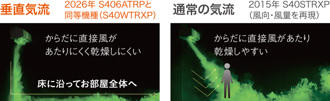 プレミアム暖房の垂直気流イメージ