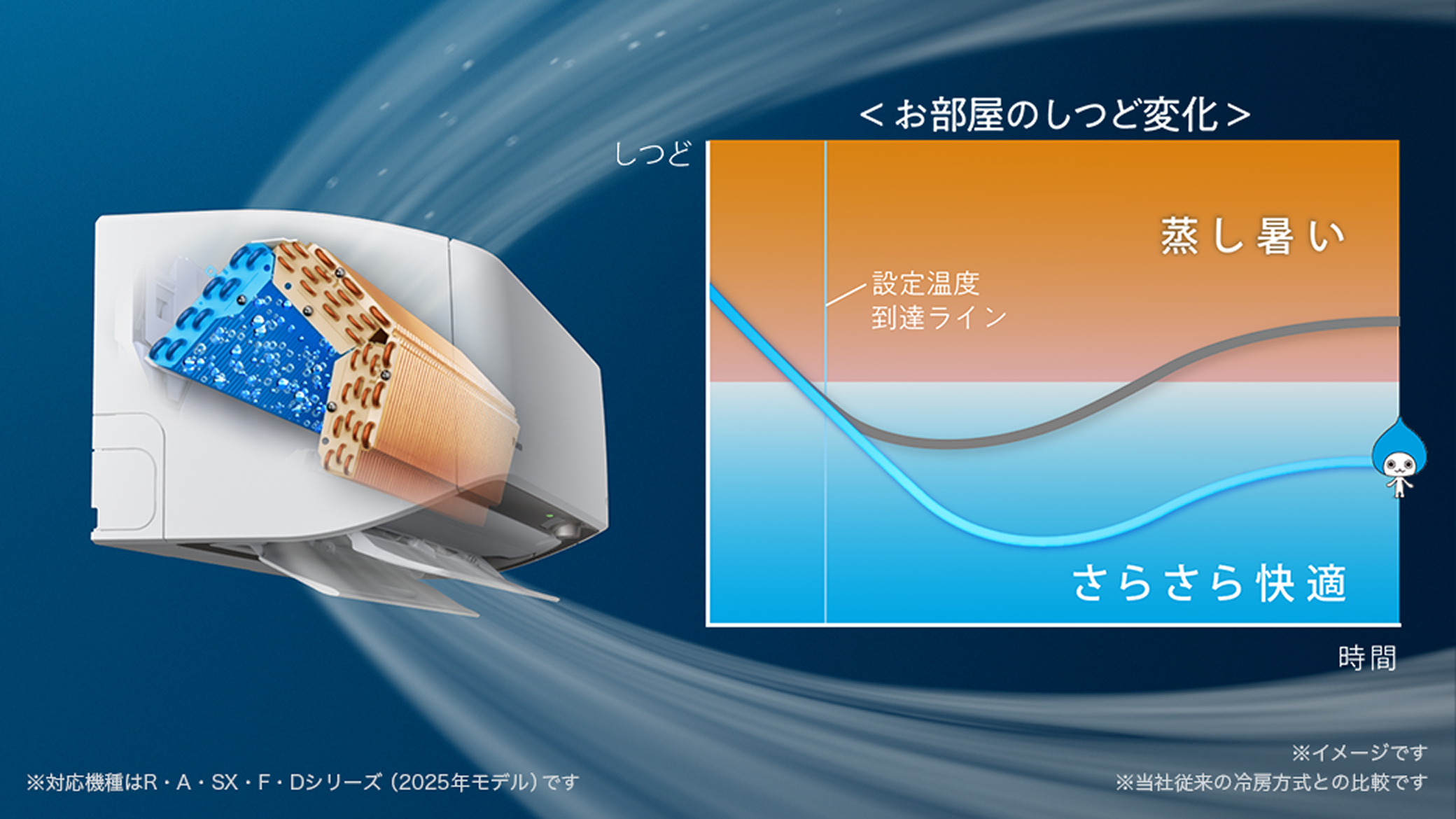 お部屋のしつど変化イメージ