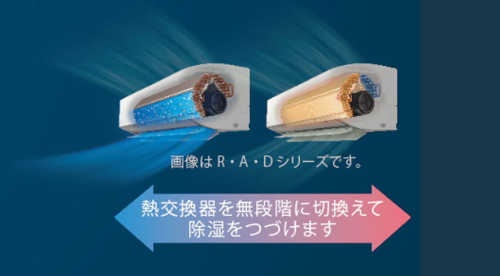 画像はR・A・Dシリーズです。熱交換器を無段階に切換えて除湿をつづけます