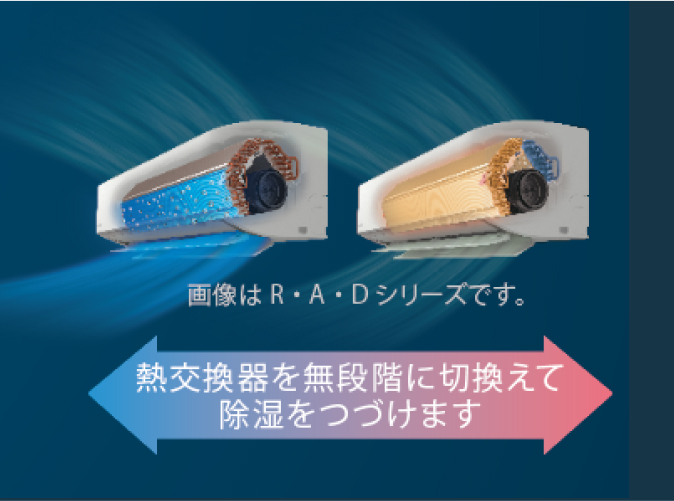 画像はR・A・Dシリーズです。熱交換器を無段階に切換えて除湿をつづけます