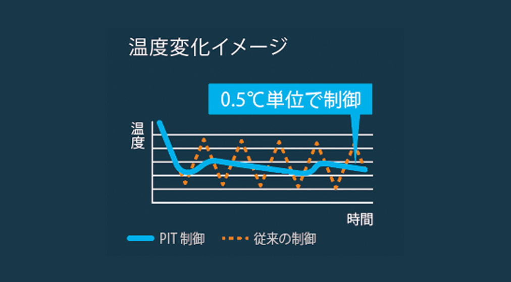 湿度変化イメージ