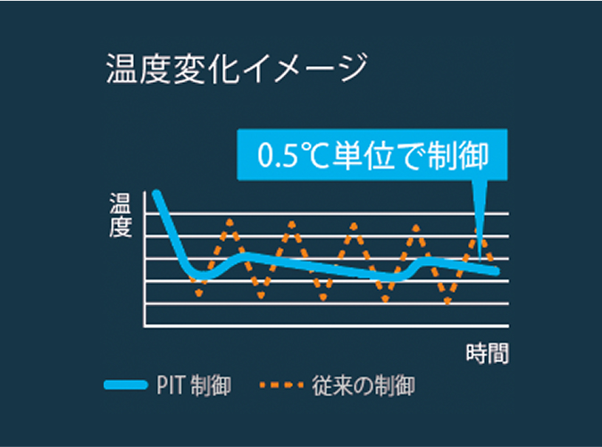湿度変化イメージ