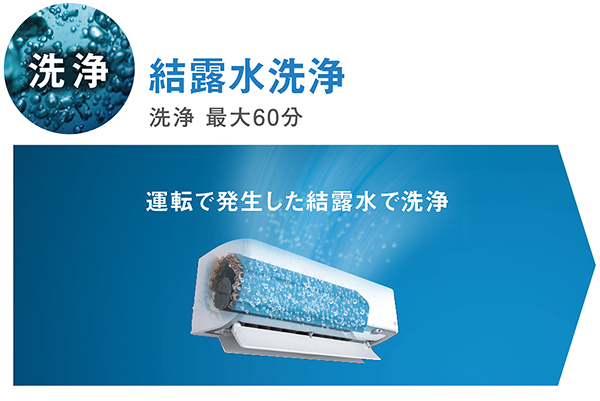 【洗浄】結露水洗浄（洗浄 最大60分）:運転で発生した結露水で洗浄。