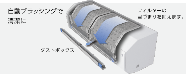 冷暖房/空調 エアコン Cシリーズ 製品情報 | ルームエアコン | ダイキン工業株式会社