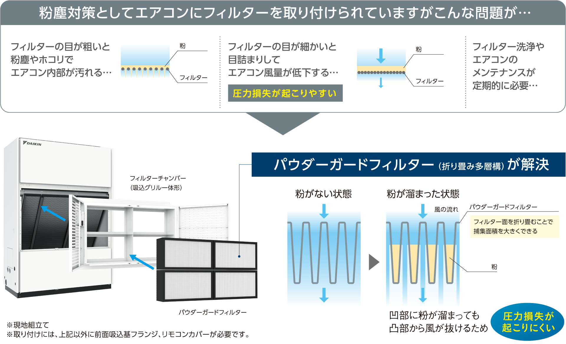 設備用エアコン ベルトレスタイプ　パウダーガードフィルター仕様
