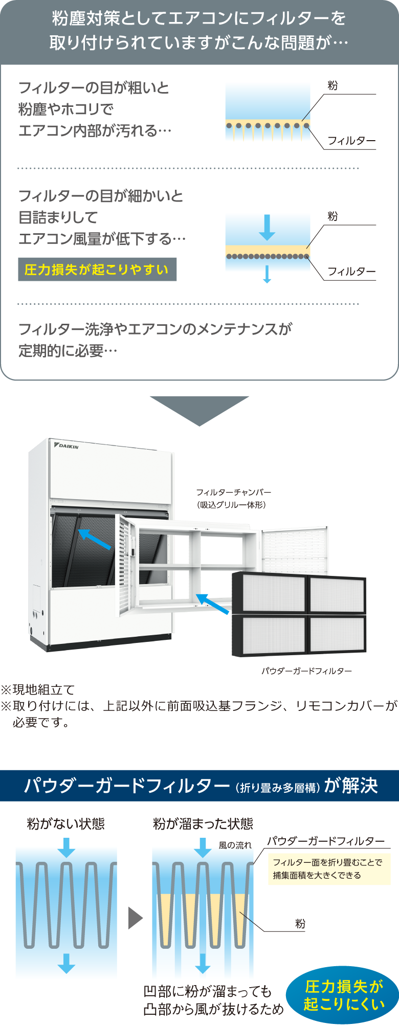 設備用エアコン ベルトレスタイプ　パウダーガードフィルター仕様