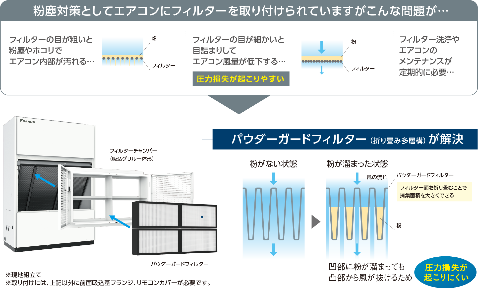 設備用エアコン ベルトレスタイプ　パウダーガードフィルター仕様