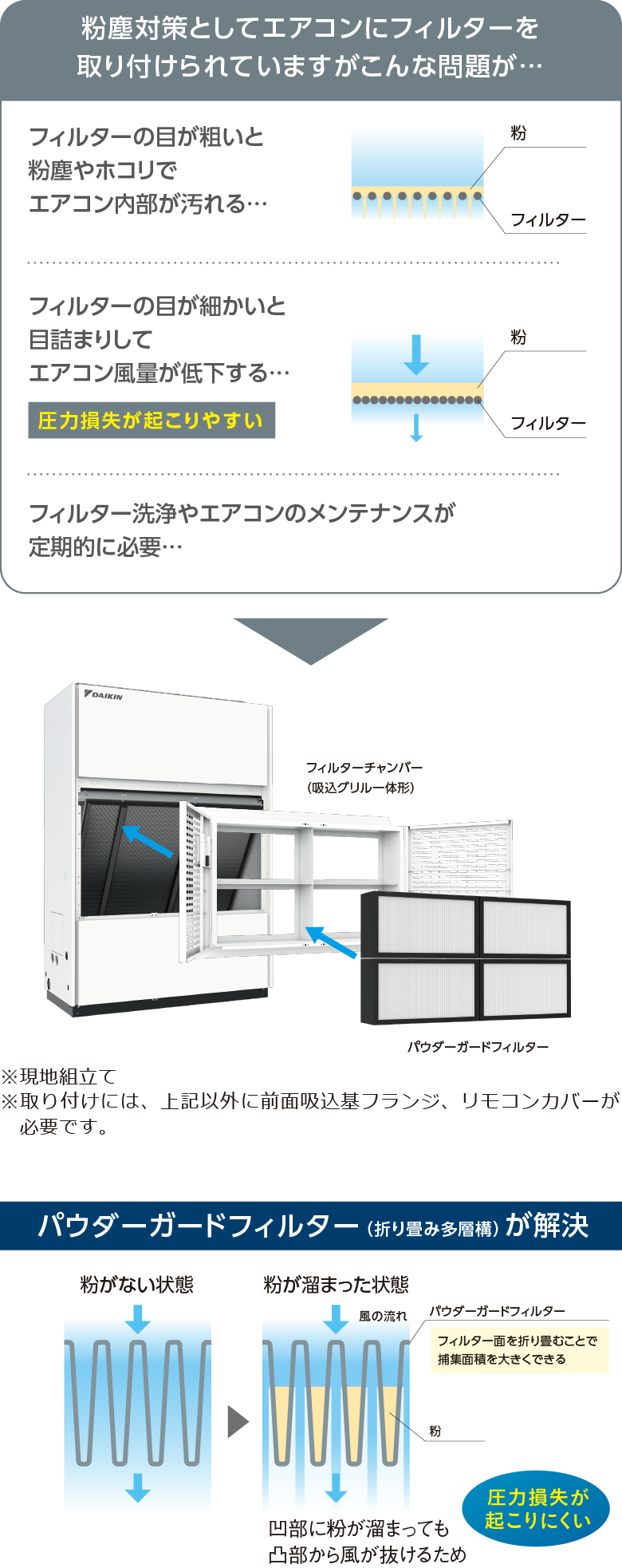 設備用エアコン ベルトレスタイプ　パウダーガードフィルター仕様