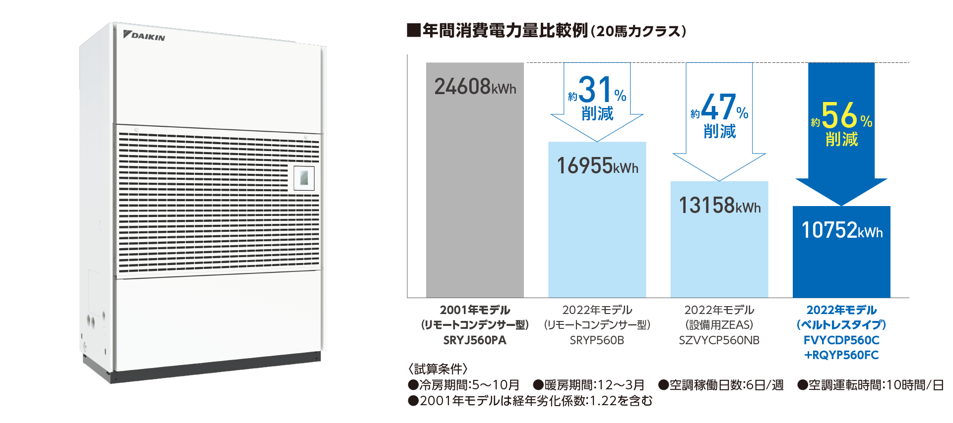 設備用エアコン ベルトレスタイプ　VRV-Q更新対応改装