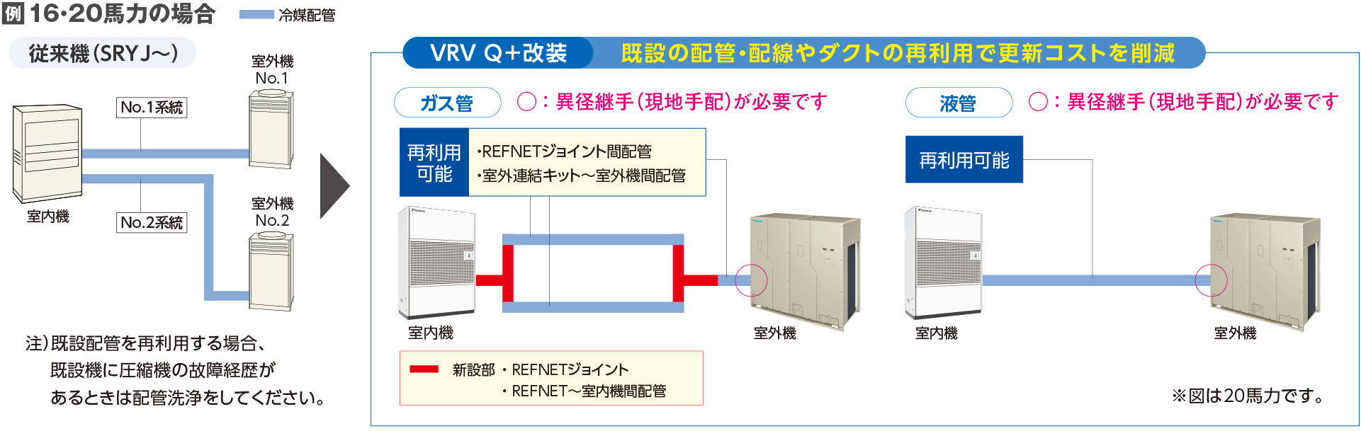 設備用エアコン ベルトレスタイプ　VRV-Q更新対応改装