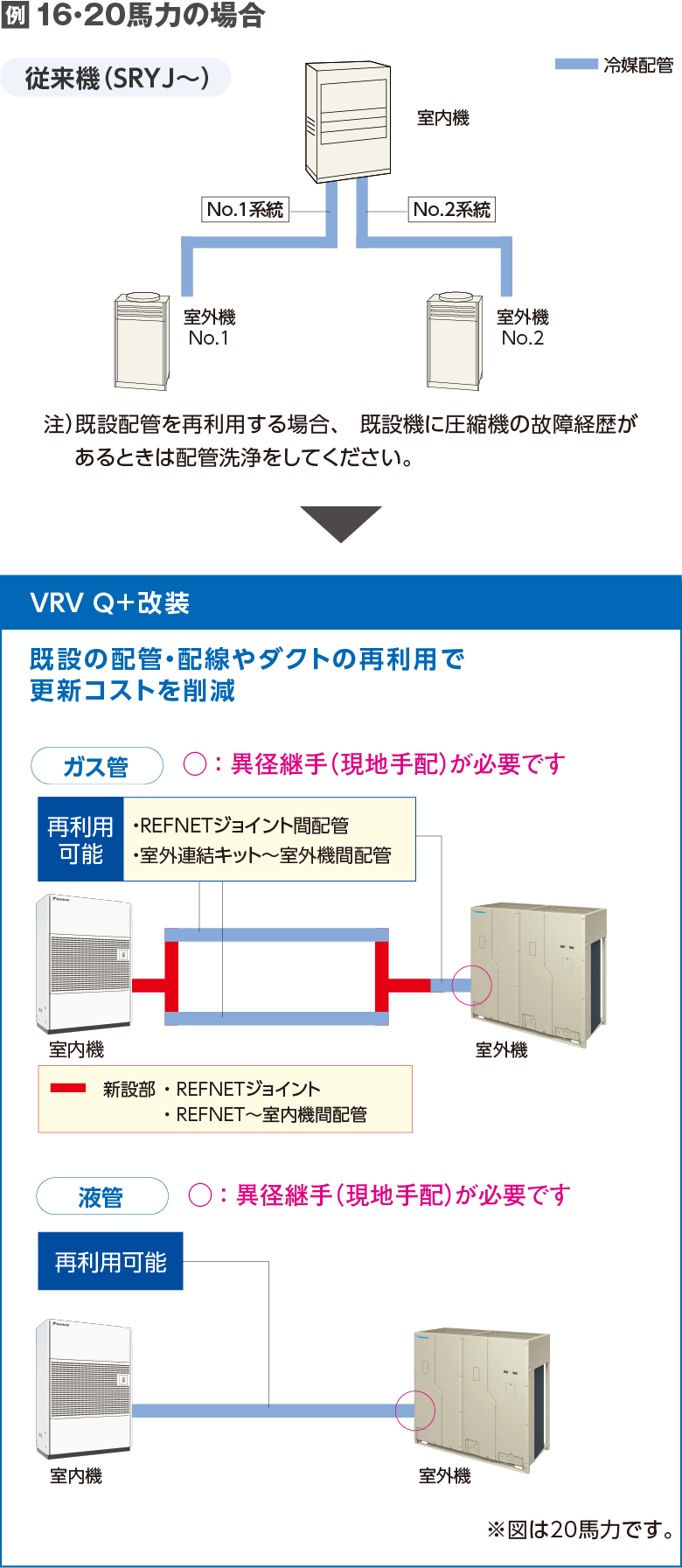 設備用エアコン ベルトレスタイプ　VRV-Q更新対応改装