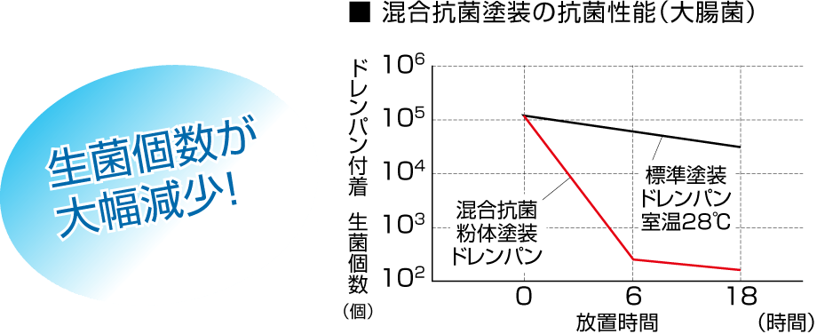 業務用除湿機|設備用・工場用エアコン|ダイキン工業株式会社 業務用除湿機|設備用・工場用エアコン|ダイキン工業株式会社