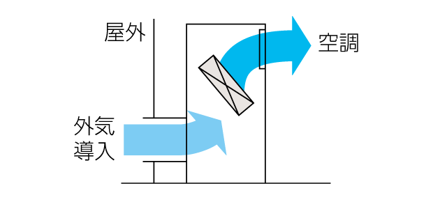設備用ZEAS (冷暖兼用)|設備用・工場用エアコン|ダイキン工業 設備用ZEAS (冷暖兼用)|設備用・工場用エアコン|ダイキン工業