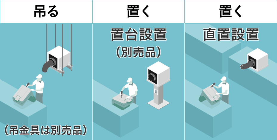 吊る（吊金具は別売品）／置く：置台設置（別売品）／置く：直置設置