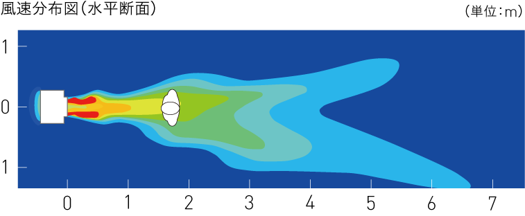 風速分布図（水平断面）イメージ