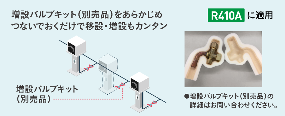 増設バルブキット（別売品）※1。増設バルブキット（別売品）をあらかじめつないでおくだけでOK
