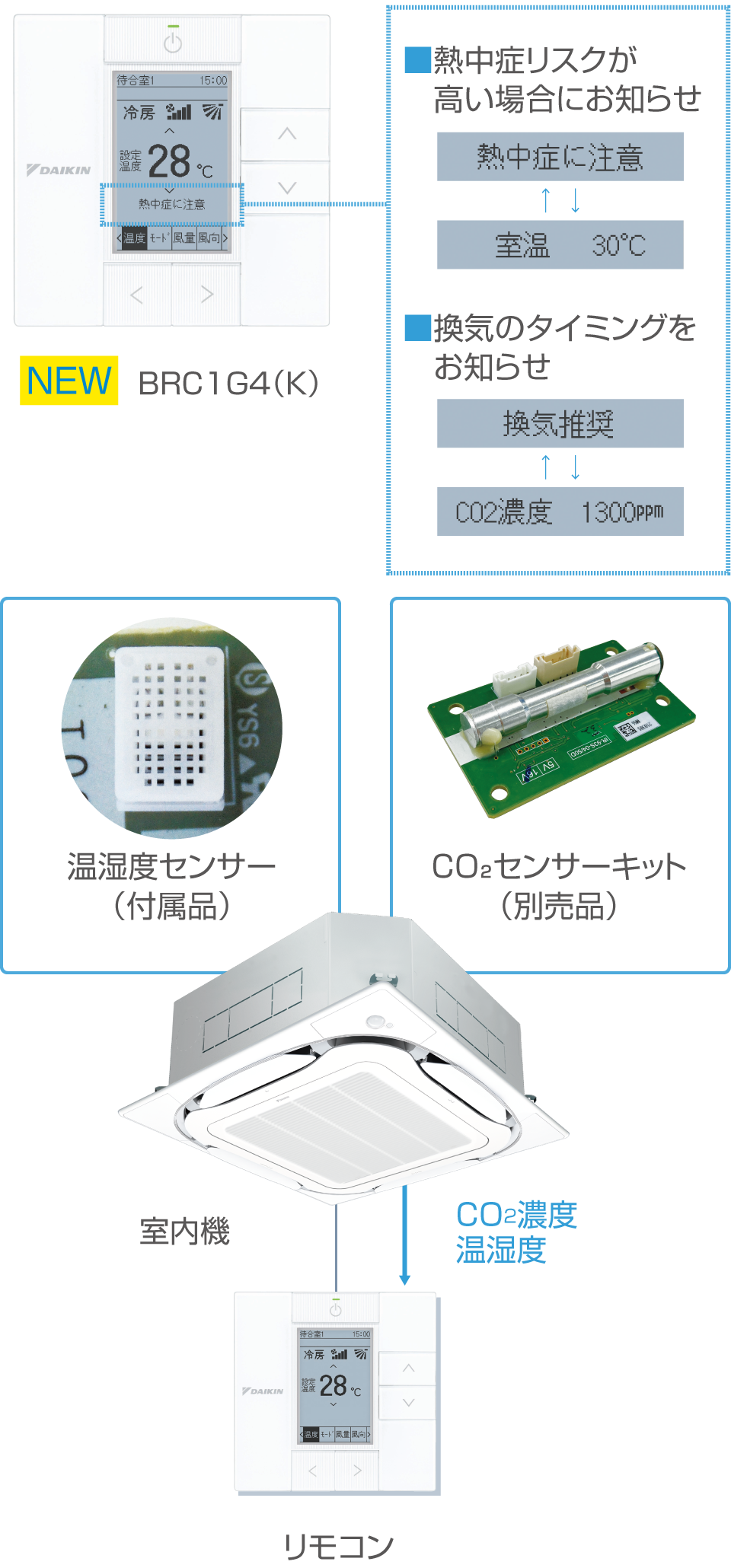 2022 NEW MODELのご紹介｜業務用エアコン（店舗・オフィスエアコン