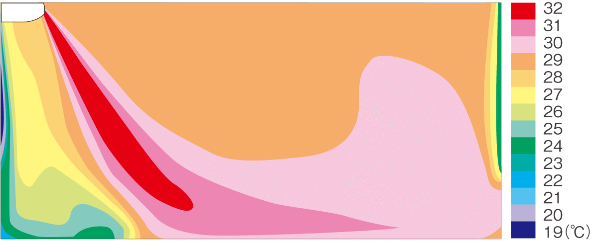ロング気流の詳細図