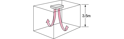 高天井設置のイメージ画像