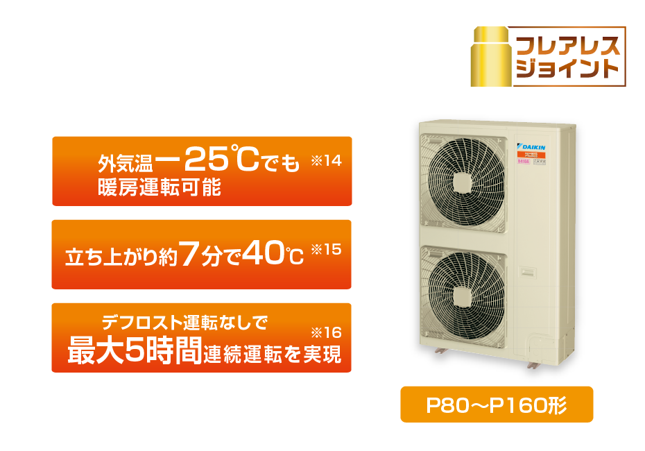 ダイキン 店舗・オフィス用マルチエアコン 品番：FXYKP36EA