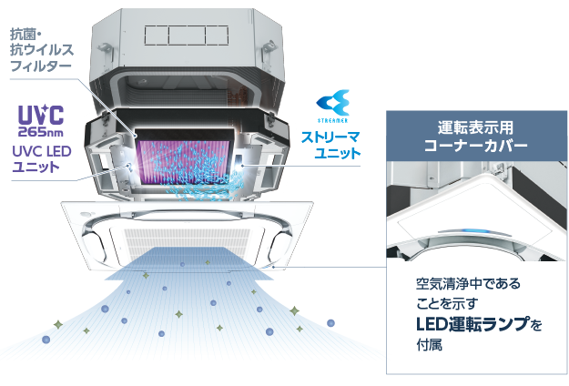 UVストリーマ除菌シリーズの分解図