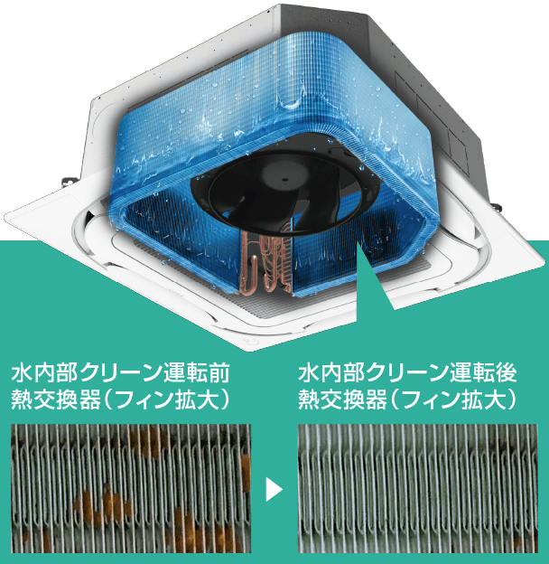 エアコン製品特長 | 天井吊形 | ダイキン工業株式会社