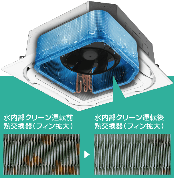 SDRU160BBD (6馬力 三相200V ワイヤード) 分岐管(別梱包)含む ダイキン 業務用エアコン 天吊自在形 ワンダ風流 標準タイプ  同時ツイン160形 寒冷地向け スゴ暖ZEAS エアコン